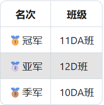 当00后在田径场造出热血元宇宙！TICC第三届同力攀岩日全纪实插图45,香港DSE,ALEVEL,上海国际高中,DSE,DSE考试