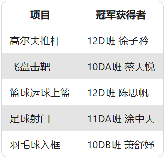 当00后在田径场造出热血元宇宙！TICC第三届同力攀岩日全纪实插图43,香港DSE,ALEVEL,上海国际高中,DSE,DSE考试