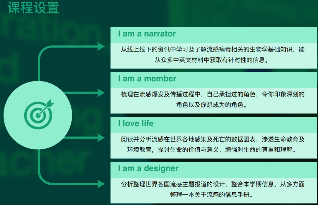 生命教育系列（一）当我们谈及生命教育时，我们都探索些什么插图29,香港DSE,ALEVEL,上海国际高中,DSE,DSE考试