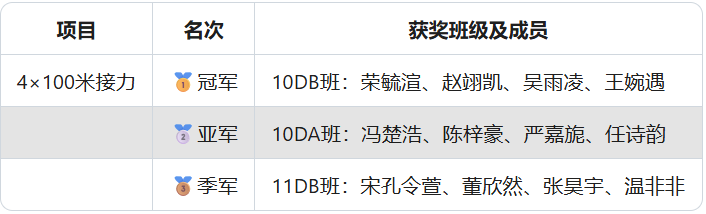 当00后在田径场造出热血元宇宙！TICC第三届同力攀岩日全纪实插图42,香港DSE,ALEVEL,上海国际高中,DSE,DSE考试