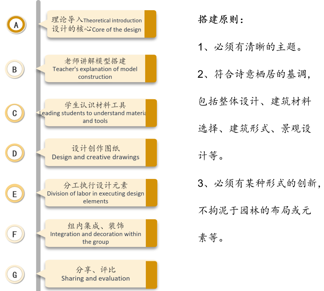 行走世界户外版 | 链接社会，做“问题解决者”—同洲米德中心古镇研学实践插图23,香港DSE,ALEVEL,上海国际高中,DSE,DSE考试