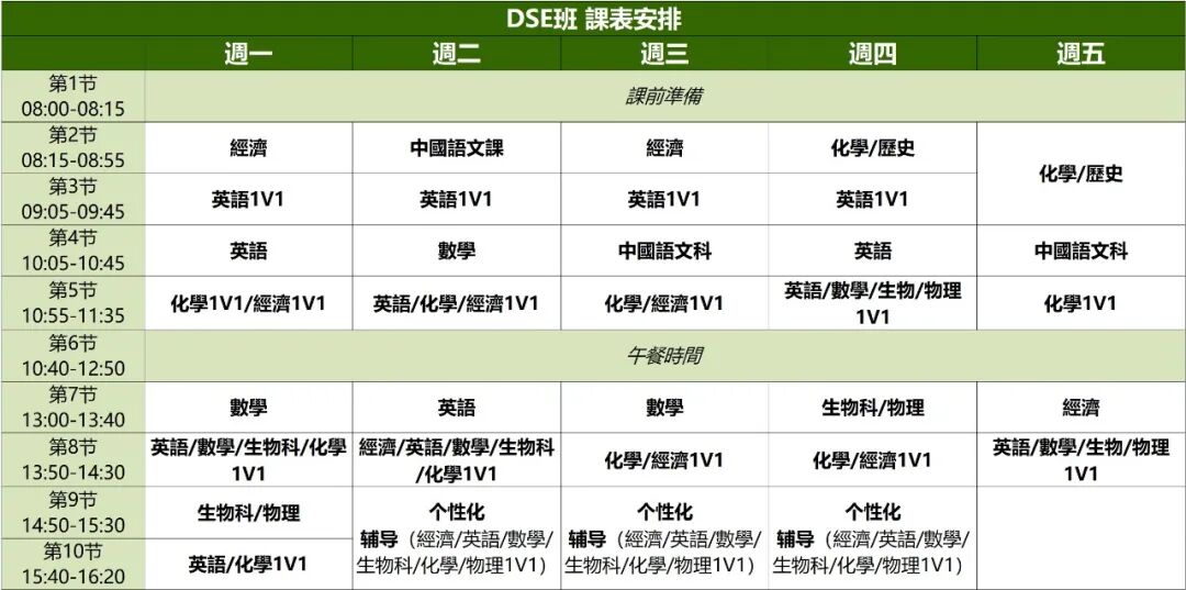 5天，青铜变王者！「学术强基计划」进行时，经验值+++插图2,香港DSE,ALEVEL,上海国际高中,DSE,DSE考试