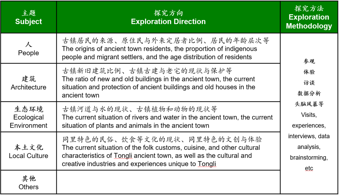 行走世界户外版 | 链接社会，做“问题解决者”—同洲米德中心古镇研学实践插图5,香港DSE,ALEVEL,上海国际高中,DSE,DSE考试