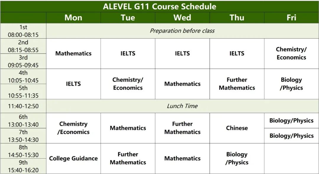 5天，青铜变王者！「学术强基计划」进行时，经验值+++插图3,香港DSE,ALEVEL,上海国际高中,DSE,DSE考试