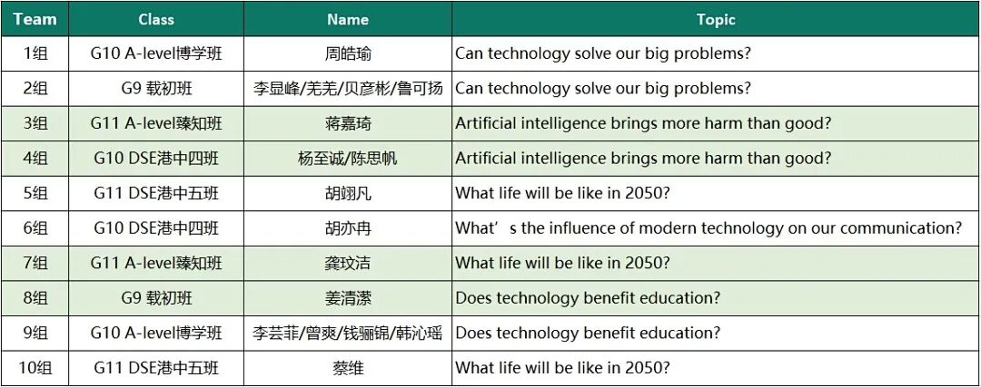这项世界名校青睐的能力不可忽视！「公共演讲」决赛现场，见证语言与思想的碰撞插图5,香港DSE,ALEVEL,上海国际高中,DSE,DSE考试