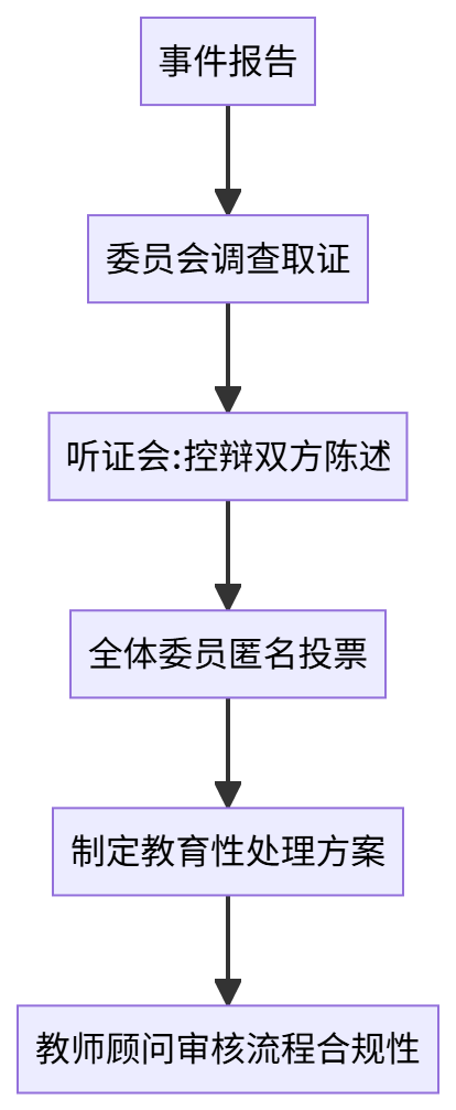 15名TICCers接过校园“荣誉权杖”！TICC学生荣誉委员会正式成立插图7,香港DSE,ALEVEL,上海国际高中,DSE,DSE考试
