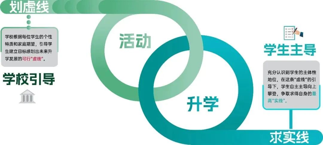 升学指导 | 这一次，我们请海外院校与学生家庭坐下来聊聊插图20,香港DSE,ALEVEL,上海国际高中,DSE,DSE考试