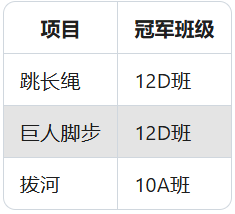 当00后在田径场造出热血元宇宙！TICC第三届同力攀岩日全纪实插图44,香港DSE,ALEVEL,上海国际高中,DSE,DSE考试