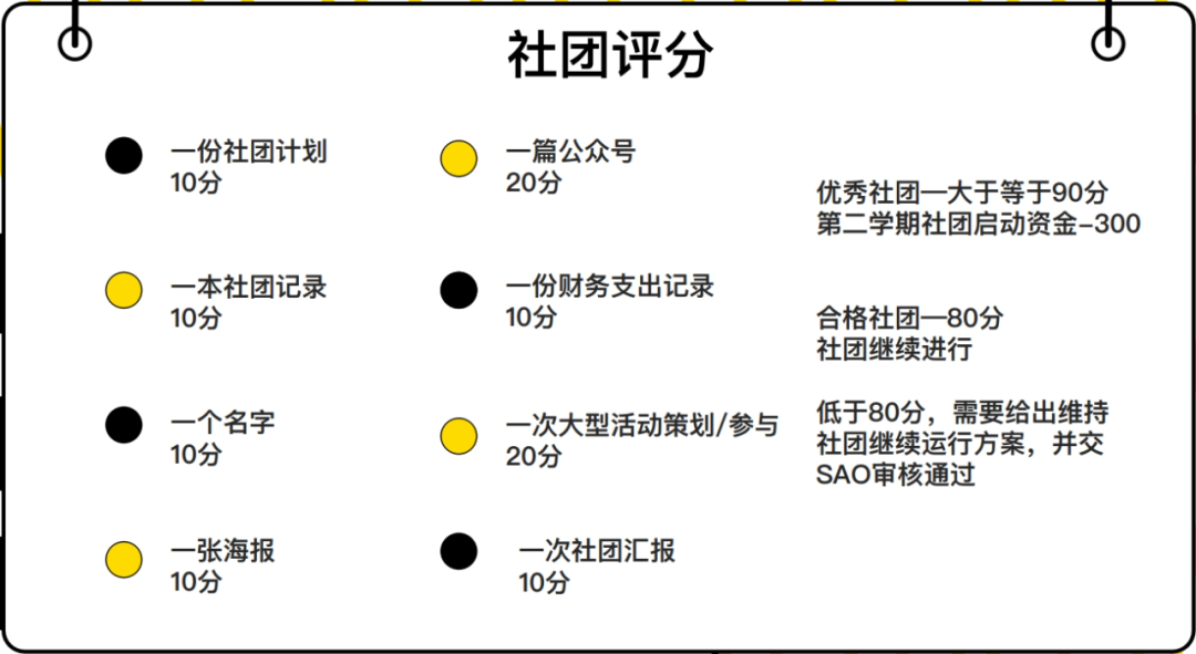社团招新 | 10大社团C位出道，你Pick哪一个？插图23,香港DSE,ALEVEL,上海国际高中,DSE,DSE考试