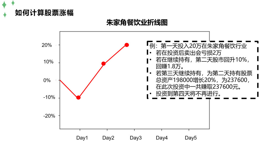 新生营 | 6天，7+学术体验，4+创意项目……成长正在发生—Tcamp暑期新生营结营插图26,香港DSE,ALEVEL,上海国际高中,DSE,DSE考试