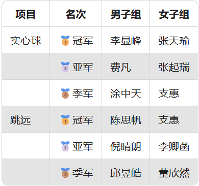 当00后在田径场造出热血元宇宙！TICC第三届同力攀岩日全纪实插图41,香港DSE,ALEVEL,上海国际高中,DSE,DSE考试