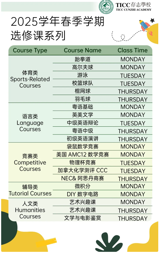 课程体系全景图插图3,香港DSE,ALEVEL,上海国际高中,DSE,DSE考试