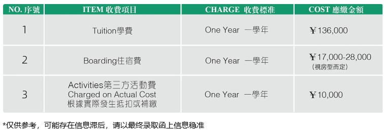 申请流程插图1,香港DSE,ALEVEL,上海国际高中,DSE,DSE考试