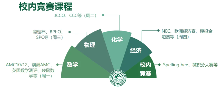历年升学榜单插图10,香港DSE,ALEVEL,上海国际高中,DSE,DSE考试