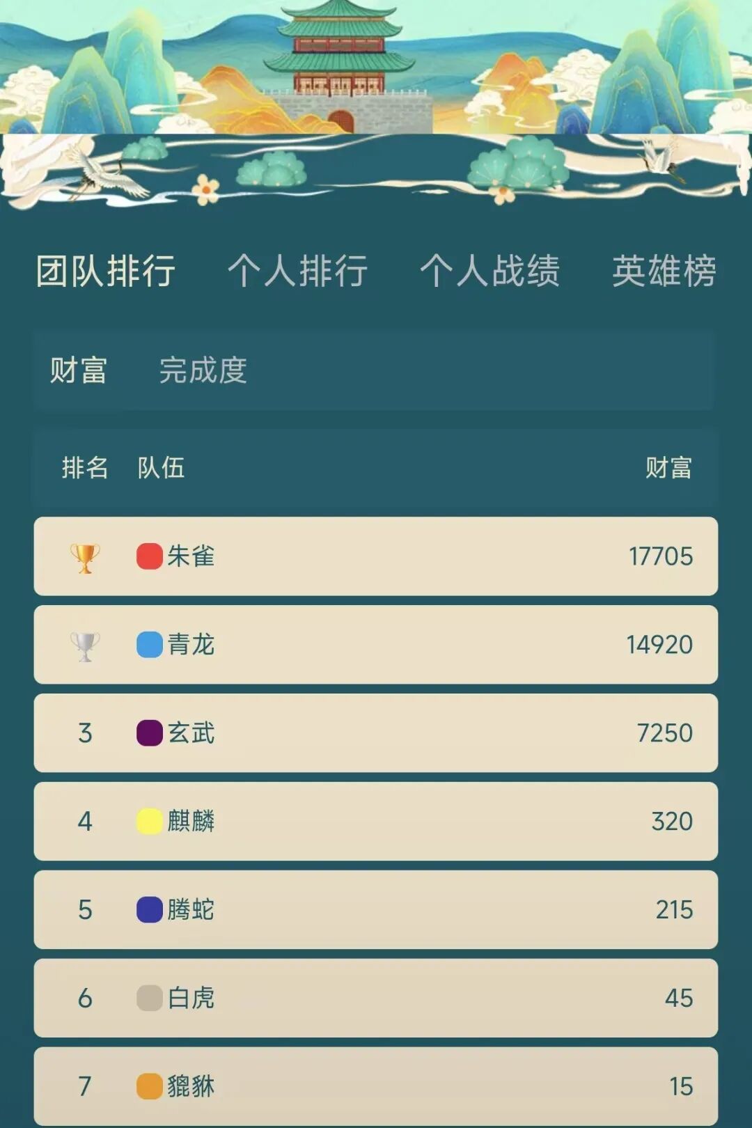在120公顷的森林里上一堂课，是一种怎样的体验？插图25,香港DSE,ALEVEL,上海国际高中,DSE,DSE考试