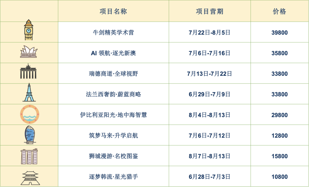 夏令营 | 当学生走出教室，世界会教给他们什么？插图3,香港DSE,ALEVEL,上海国际高中,DSE,DSE考试