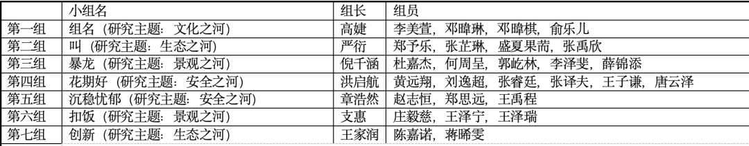 LTTO成果展|水质数据和收款记录,都写进了成绩单插图11,香港DSE,ALEVEL,上海国际高中,DSE,DSE考试 LTTO成果展|水质数据和收款记录,都写进了成绩单插图11,香港DSE,ALEVEL,上海国际高中,DSE,DSE考试
